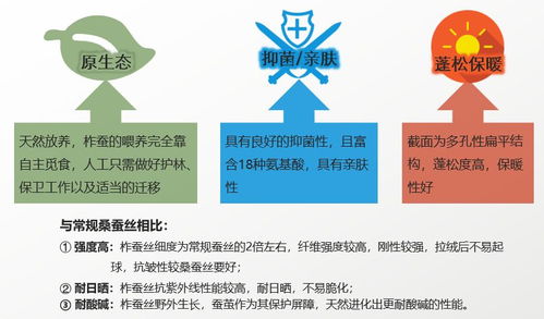 联盟携手，刷出柞蚕丝产品开发新高度