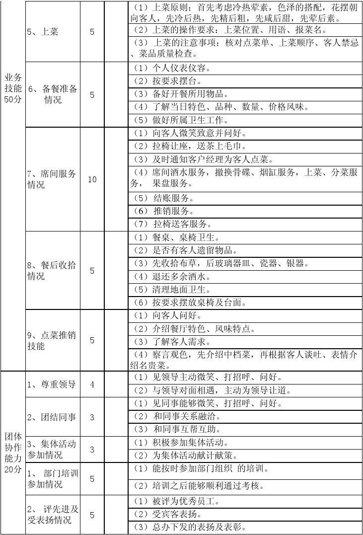 餐厅服务员技术服务考核标准与细则