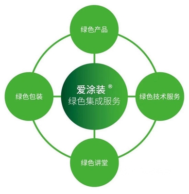 海虹老人借北亚区总部乔迁之机，隆重推出“爱涂装绿色集成服务”，以创新技术服务引领行业可持续发展